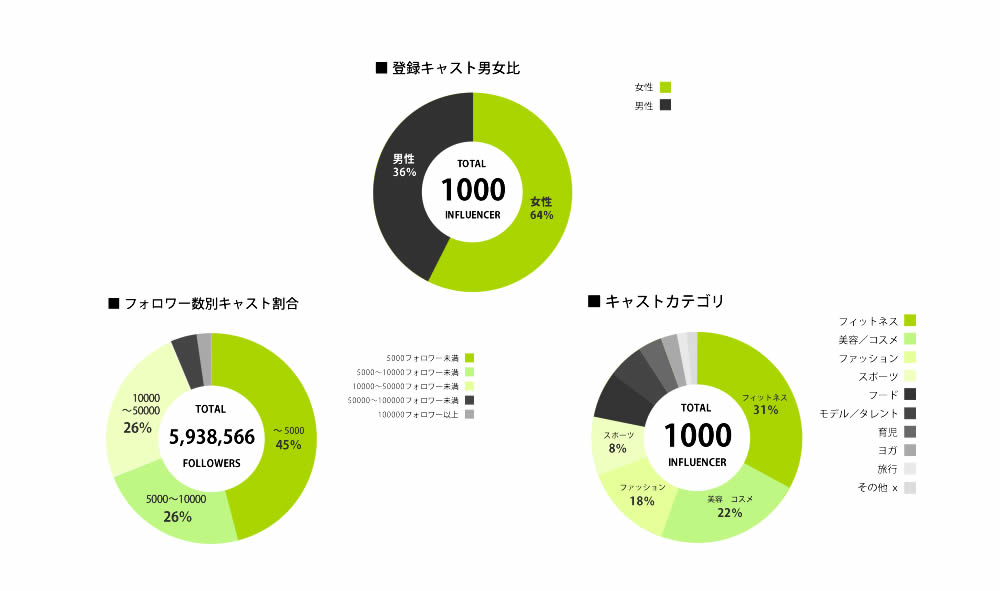 インフルエンサーマーケティングなら『paramo～パラモ～』