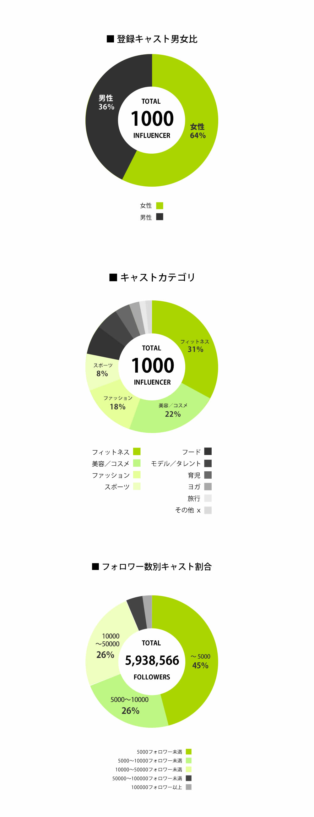 インフルエンサーマーケティングなら『paramo～パラモ～』