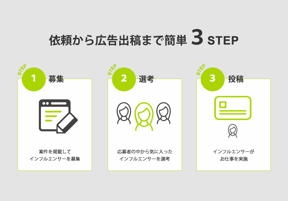 インフルエンサーマーケティングなら『paramo～パラモ～』